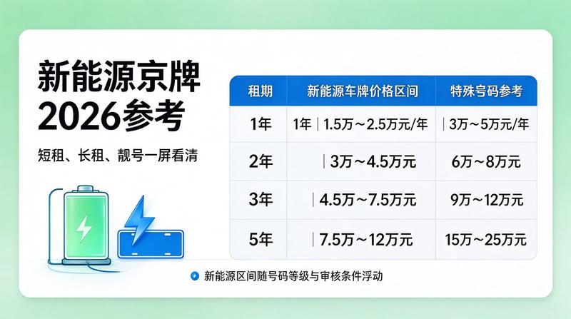 北京交通政策解读
